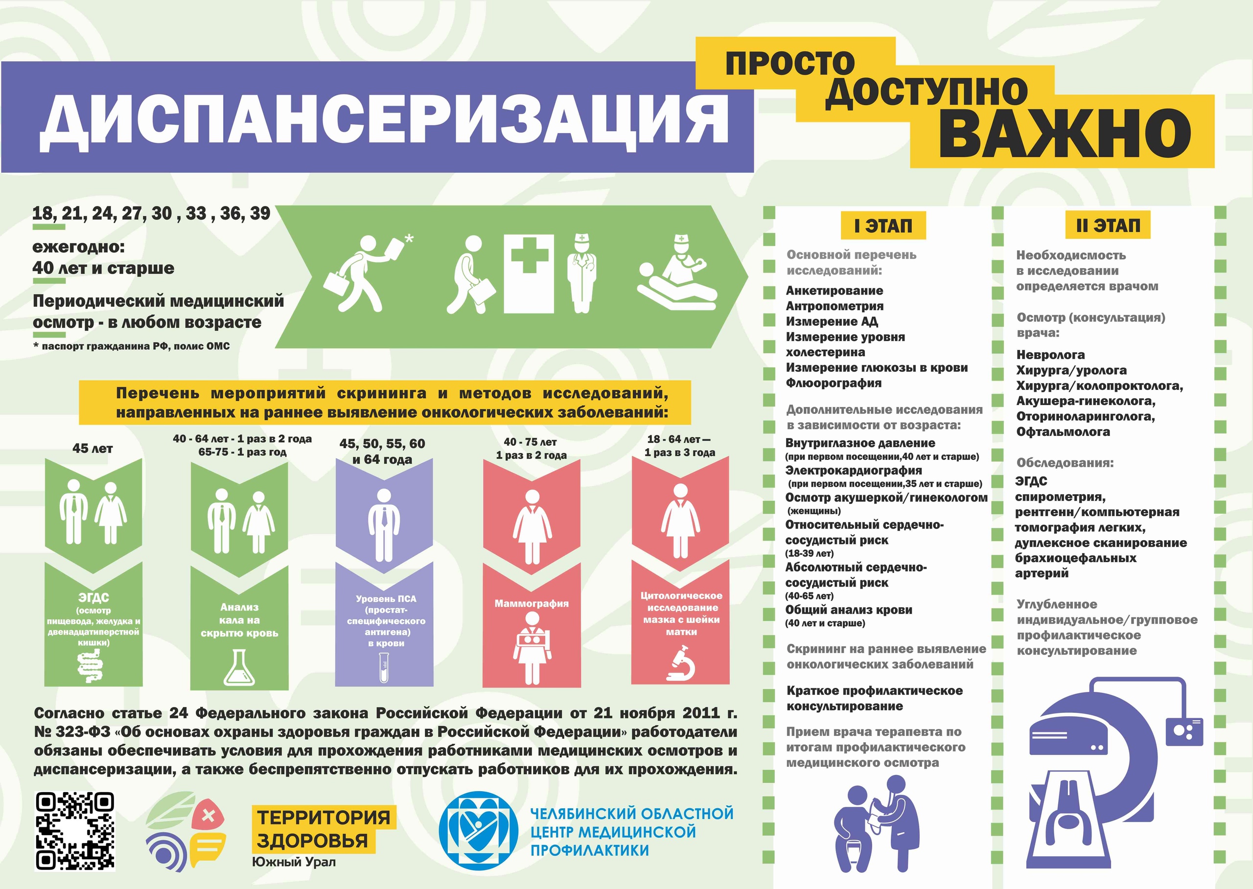 Диспансеризация - просто, доступно, важно