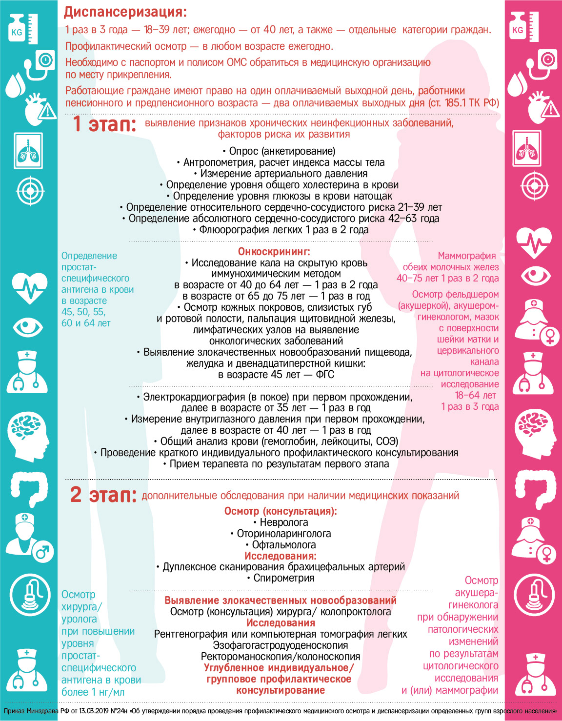 Инфографика диспансеризации 2020