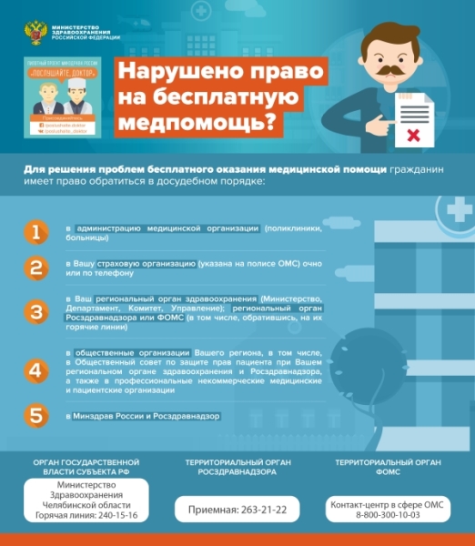 Инфографика - Нарушено право на бесплатную помощь?